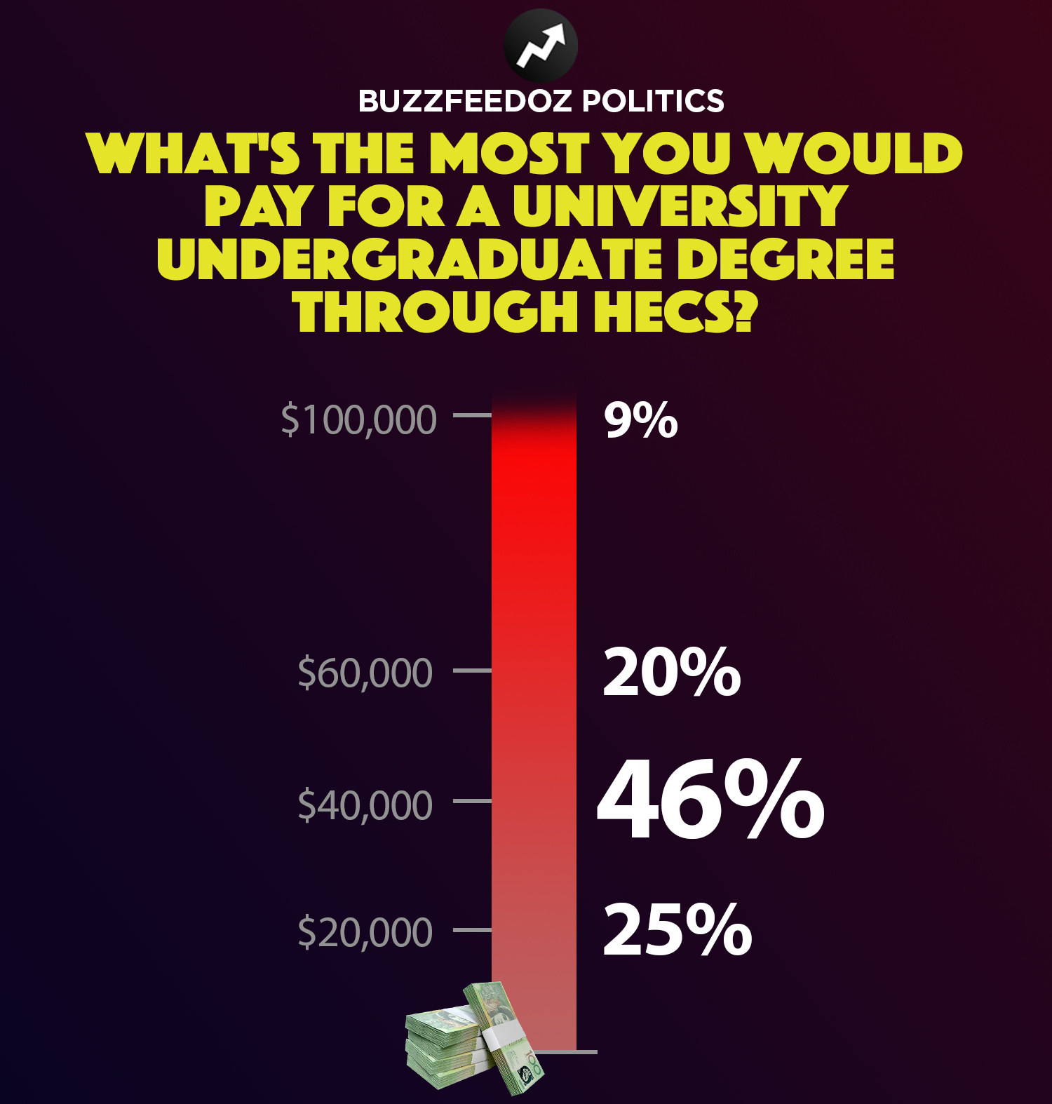 86-of-students-are-worried-about-the-government-s-plan-to-deregulate