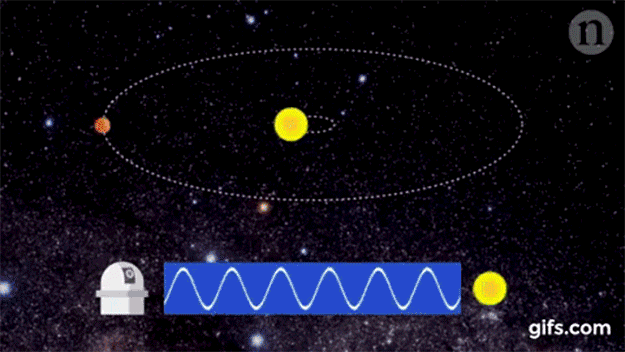 How Proxima b moves its star. When it is moving towards Earth, the star's light appears bluer to us. When it's moving away, it appears redder.
