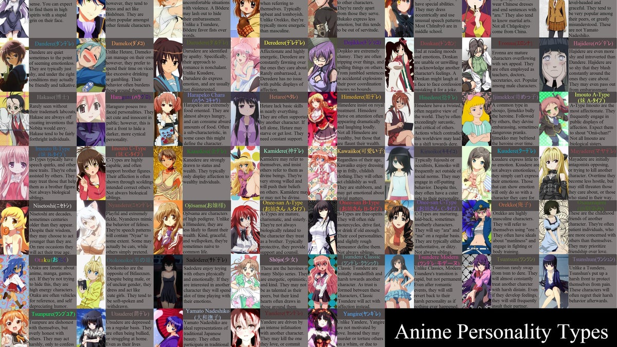 Which Anime Type Are You Dere/loli/neko/and More, image size:1200x675