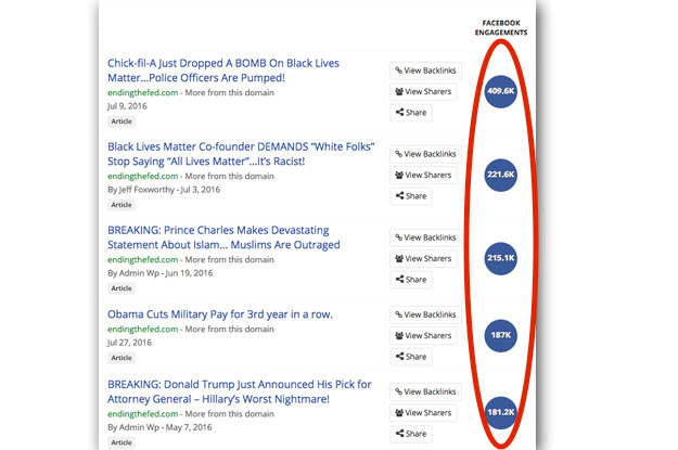 Even before Facebook gave it a boost, Ending the Fed was getting big hits on the social network. The site's top five stories have together racked up over 1.2 million likes, shares, and comments since May: