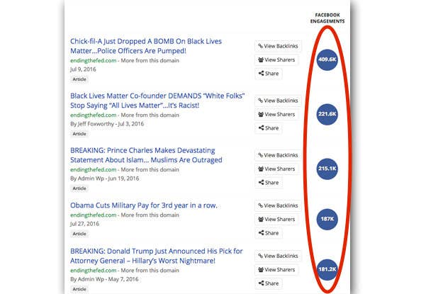 The top story is a word-for-word reprint of this story, while the (partially false, partially true) claim about Obama cutting military pay is taken from here. It's unclear whether Ending the Fed's success on Facebook in recent months caused it to be selected as the top story for the Megyn Kelly Trending Topic. On Friday, Facebook announced it was no longer using humans to write the summaries that accompany Trending Topics, though human engineers would be reviewing the topics selected by the algorithm. Facebook previously announced measures to try to reduce the spread of fake news on its platform, but a BuzzFeed News report found that false stories continue to receive strong engagement.
