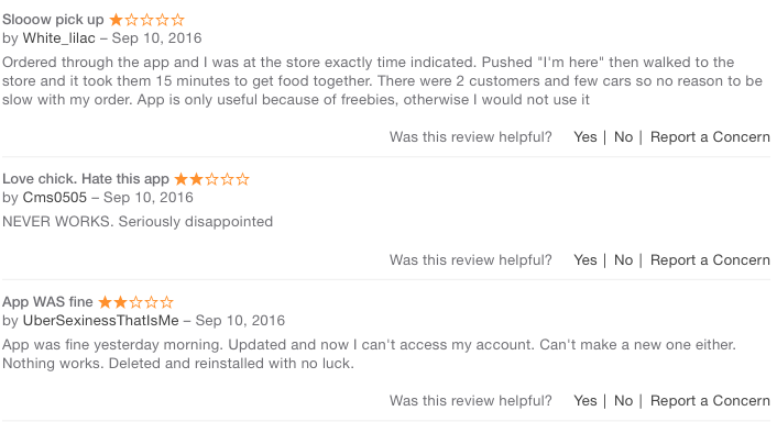 "Love chick. Hate this app," one reviewer wrote. Another complained that after arriving at the restaurant at the time the app indicated, they still had to wait 15 minutes for their order. "App is only useful because of freebies, otherwise I would not use it," read the review.