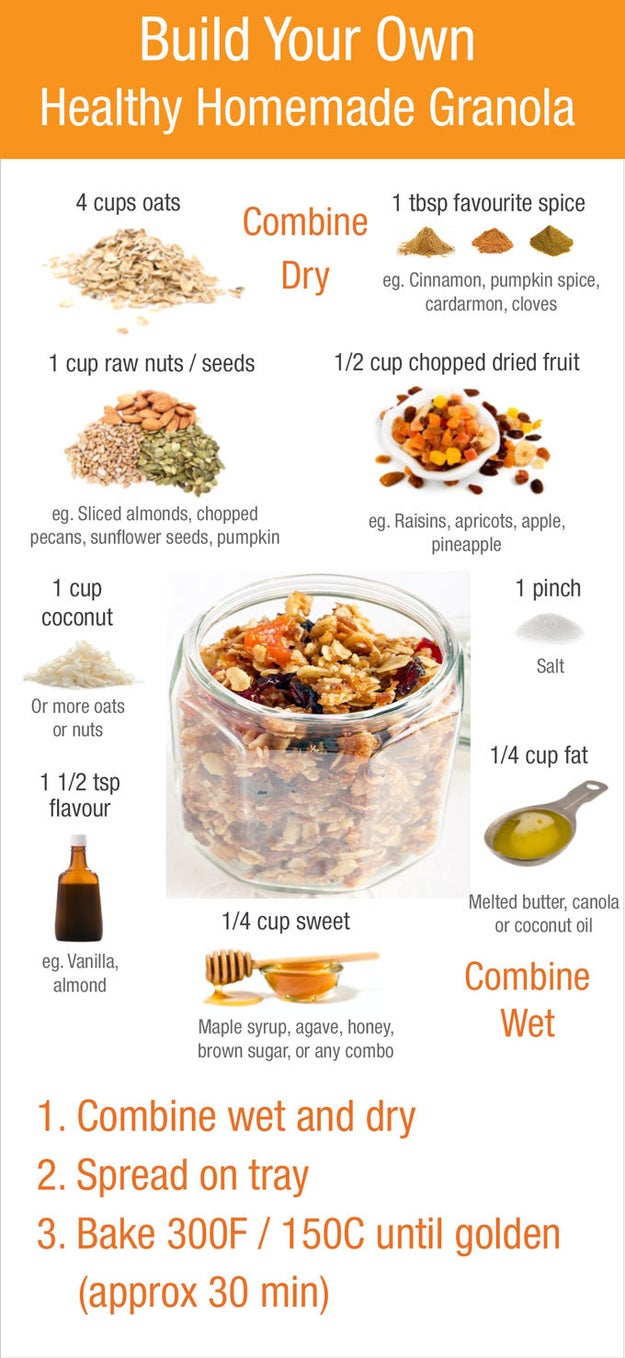 DIY granola is a great weekday breakfast when you add fresh fruit and milk or yogurt.