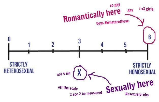 Where Do You Fall On The Kinsey Scale