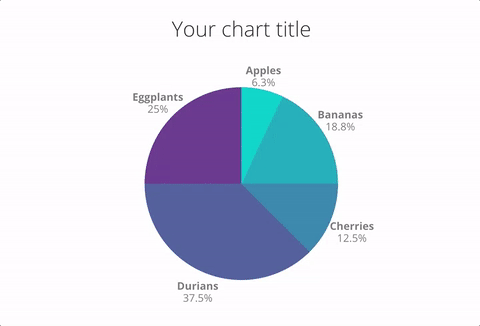 A pie chart made with Canva for Charts.