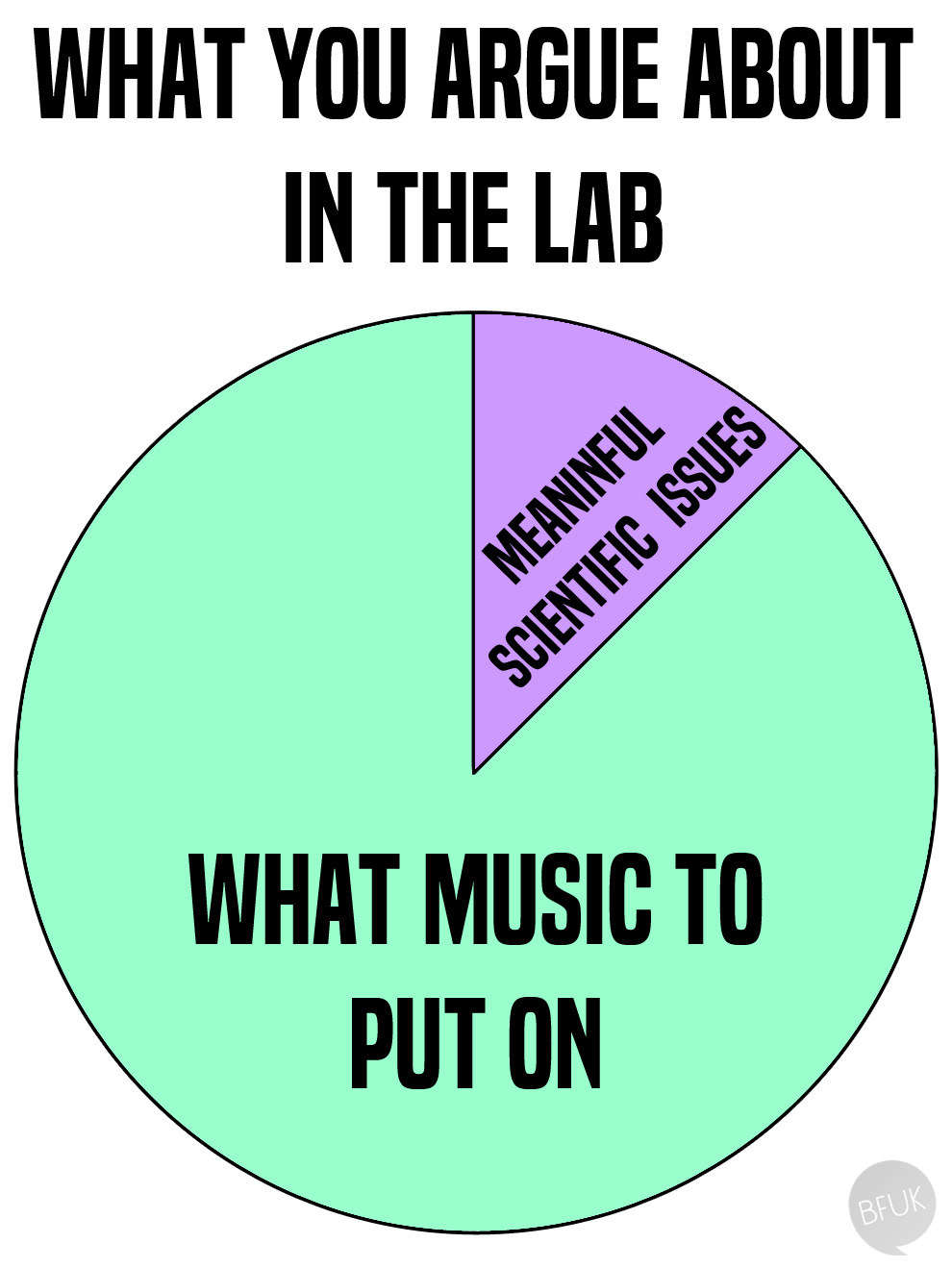 12 Charts You'll Get If You've Worked In A Lab