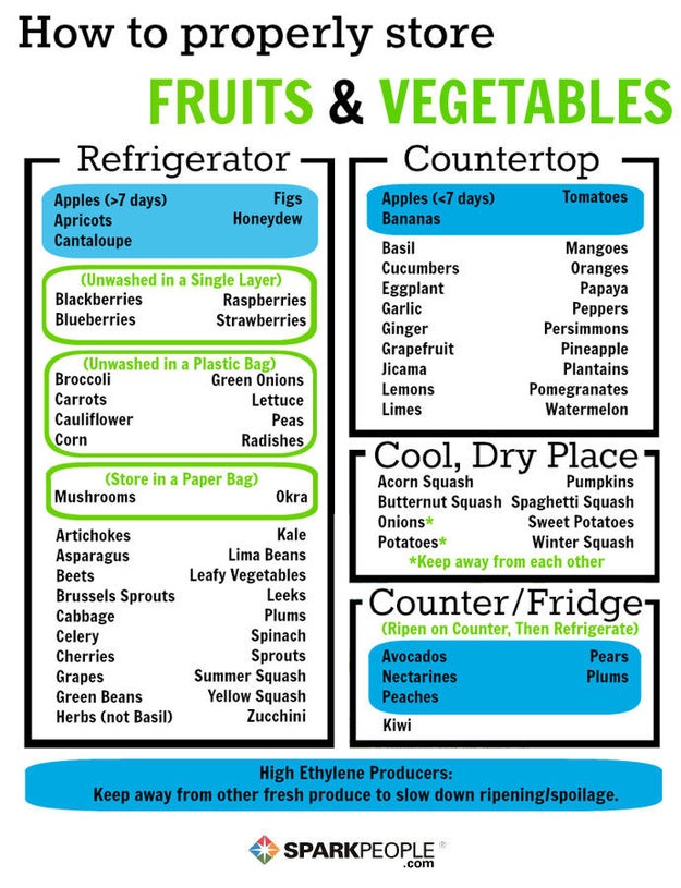 Follow this handy guide on what to store on the counter, and what to put away in the fridge.