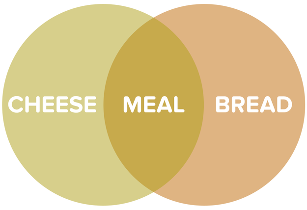 When you're buying ingredients for a delicious feast.