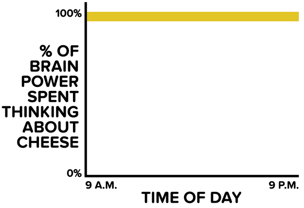 When you have a salad for lunch but your heart is in another place.