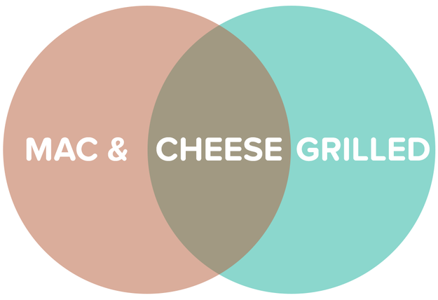 When you have to decide if you want grilled cheese or mac 'n' cheese and it's like picking a favorite child. (I don't have any children, but I'd imagine it's similar.)