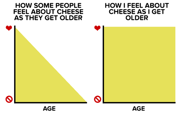 When you realize your love of cheese has been one of your most consistent relationships throughout your entire life.