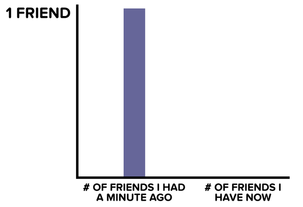 When your stomach is upset and your friend suggests "maybe it was the cheese."