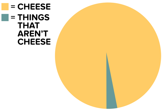 When left to your own devices, your refrigerator ends up looking a lot like this.