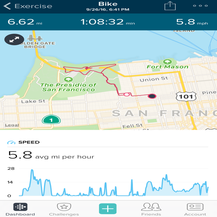 fitbit charge 2 map my run