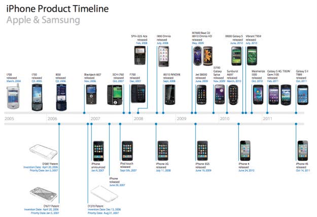 Apple v hot sale samsung supreme court