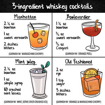 Here Are 4 Whiskey Cocktails Should Know