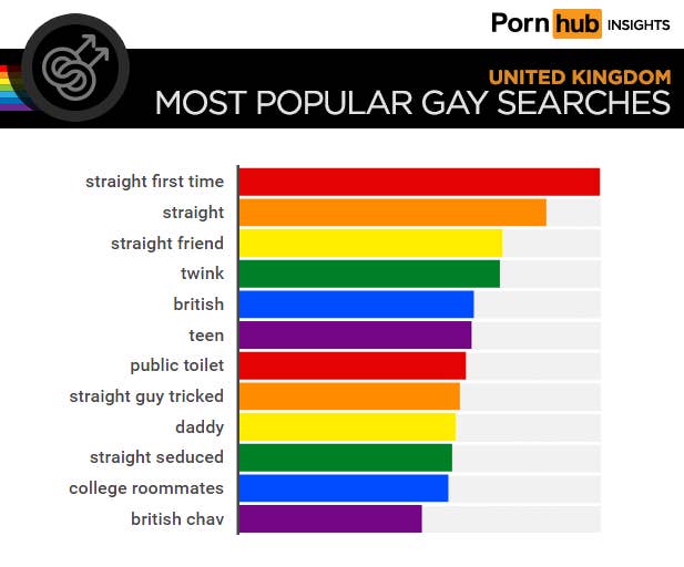 pornhub.com. 