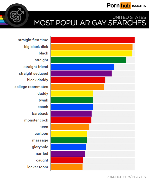 Most Popular Porn Tags