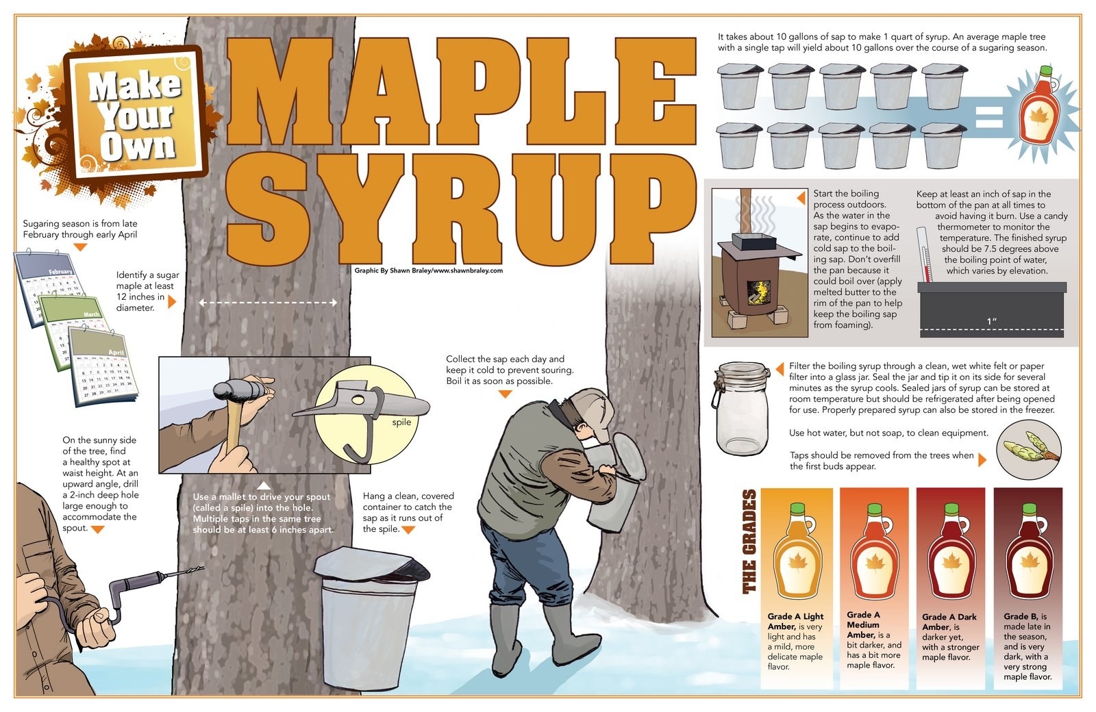 $165,000 was earmarked for maple syrup research in Vermont. “Maple trees and products are a sizable U.S. export resource, with great unmet potential,” Leahy (Senator who earmarked the bill) spokesman David Carle said. “This industry generates nearly $200 million for Vermont’s economy alone. Maple sugar is the second-most economically-important agricultural product in Vermont, after dairy. These small, family-based businesses are deeply ingrained in the character and history of Vermont. The trees are also economically important to the entire Northeast region.”