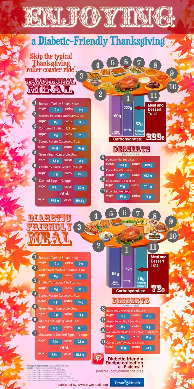 19-charts-for-anyone-hosting-thanksgiving-this-year