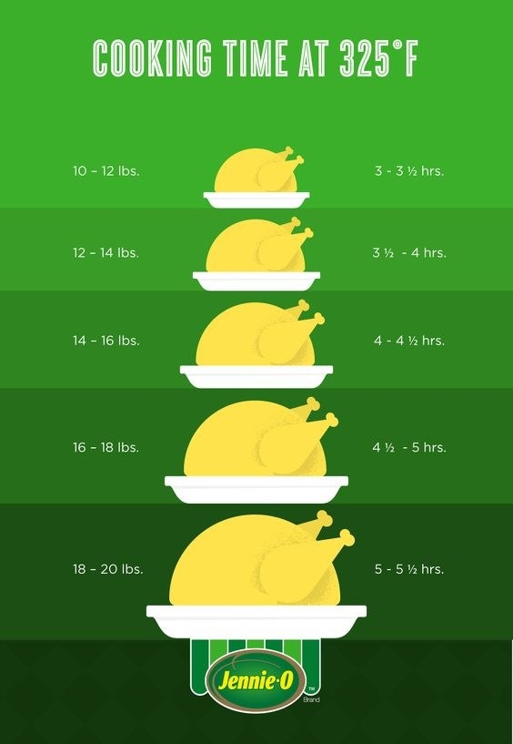 19 Charts For Anyone Hosting Thanksgiving This Year