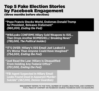 https://img.buzzfeed.com/buzzfeed-static/static/2016-11/16/16/asset/buzzfeed-prod-fastlane01/sub-buzz-1989-1479330678-1.png?downsize=343:*&output-format=auto