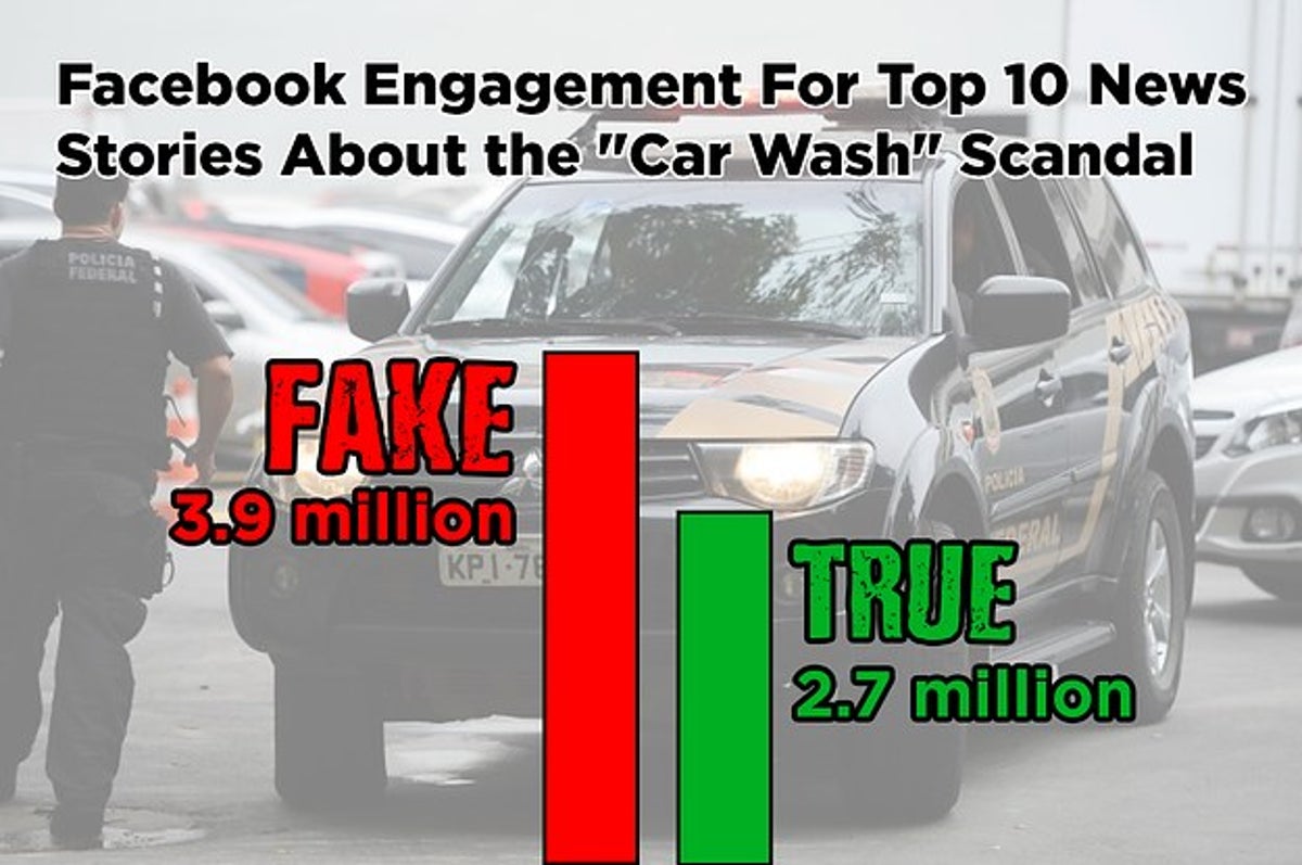 The Top Fake News Stories Outperformed Real News About A Major Scandal