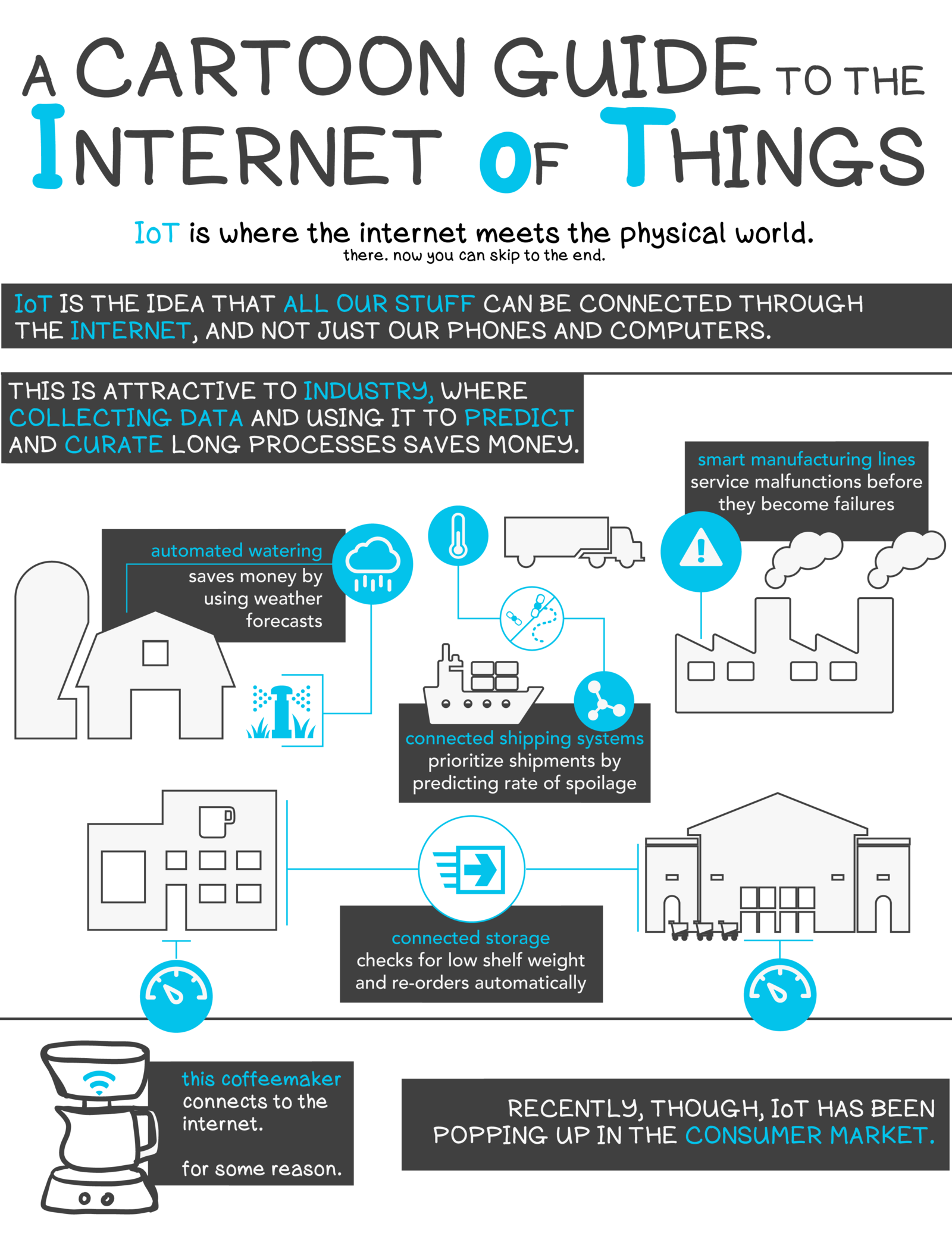 A Cartoon Guide To The Internet Of Things