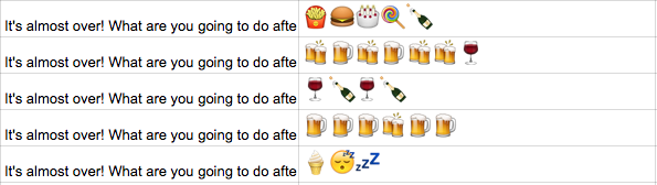 Many understandably used booze and junk food emojis to describe what they were going to do after the election was over.