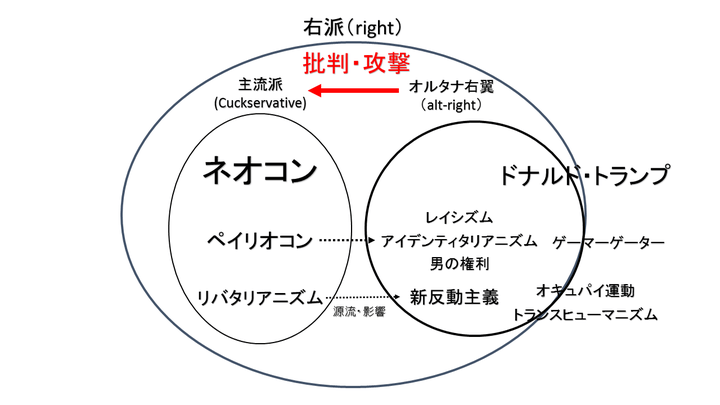 どん詰まりのアメリカ で 存在感増す新しい右翼 オルトライト とは