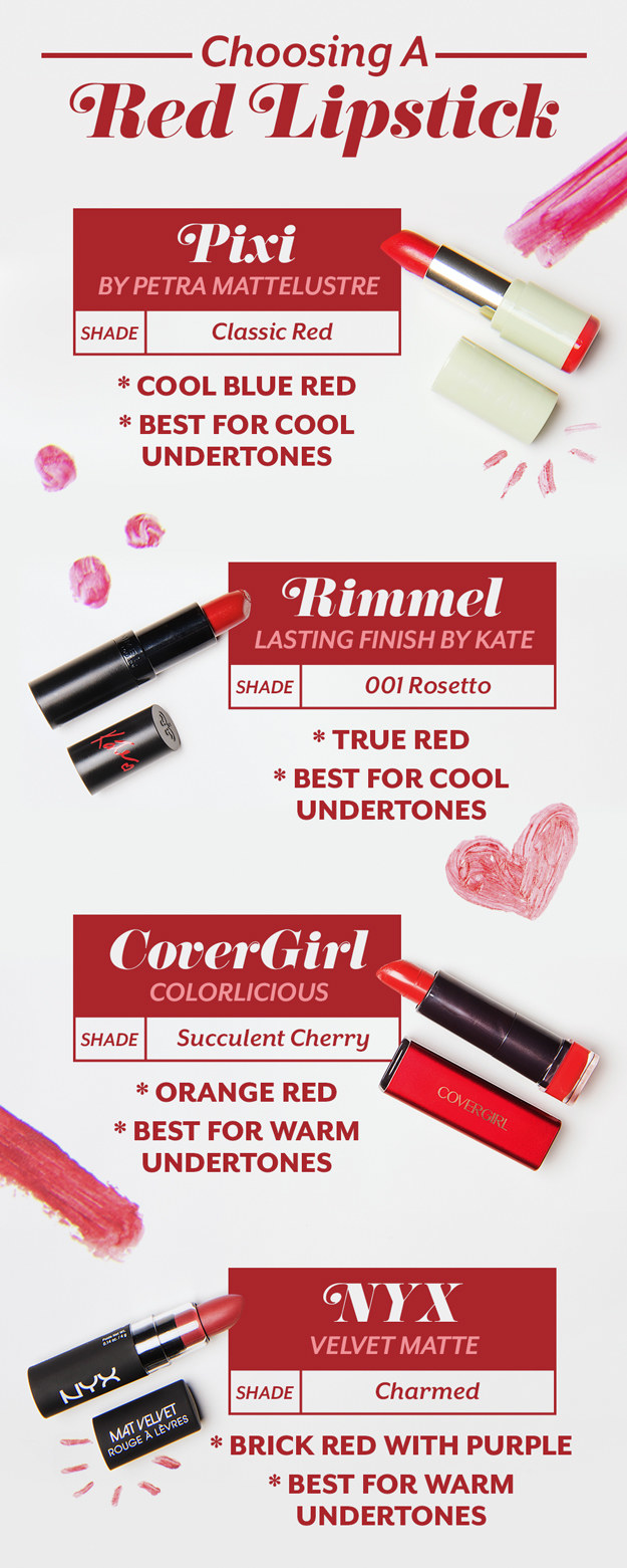 Here is a quick guide to the lipsticks we used (ALL FROM THE DRUGSTORE!) and what undertones they are apparently best on.