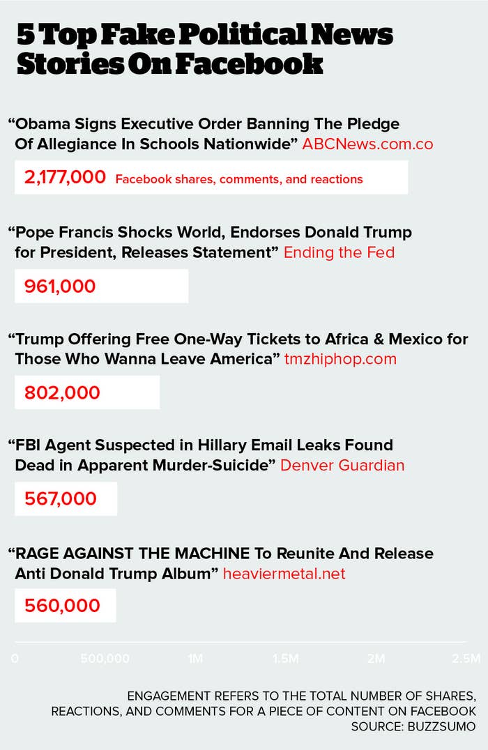 Trending Political News by fmsn on DeviantArt