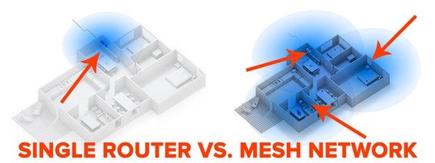 What the heck is a mesh network?