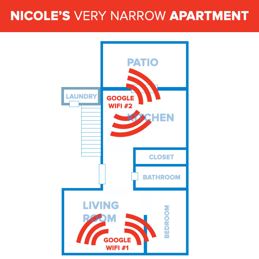 Google home 2024 apartment wifi