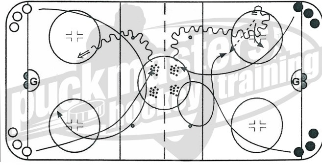 "The Secrets of Icing in Hockey Coaching" is a 45 minute audio in a question and answer format. Presented as a self-contained Multi-Media EBook the audio can be integrated with a number of available "Must-Do" Drill Books contained in the same EBook. In the audio program I discuss the aspects that make our game unique and the challenges presented to the part-time hockey coach. After identifying the game’s most important skills, I furnish insight into the uniqueness of each playing level, the selection of age-specific drills and the best ways to teach these to the various levels. I then provide a method for creating hundreds, if not thousands, of the right drills based on the real experiences and needs of your players. The accompanying Drill Books with a suggested calendar and dozens of "Must Do" drill ideas provide a template that you can add your drills to for a plan that covers the entire season. Sounds like alot to absorb, but with the organized and entertaining format, you'll have no trouble learning and applying the suggested techniques and principles.
