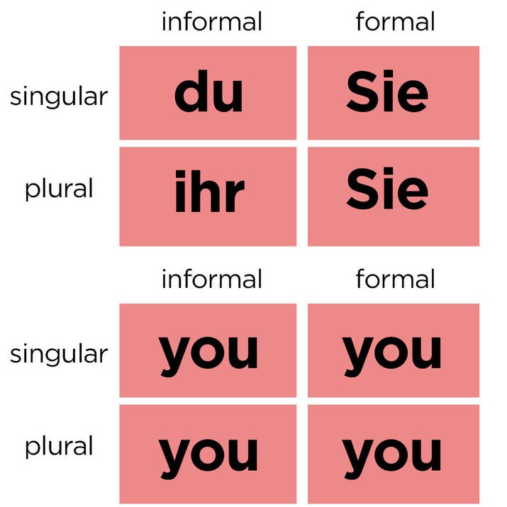 The german language will just blow your mind.