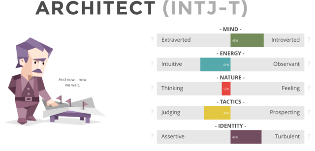 the architect personality
