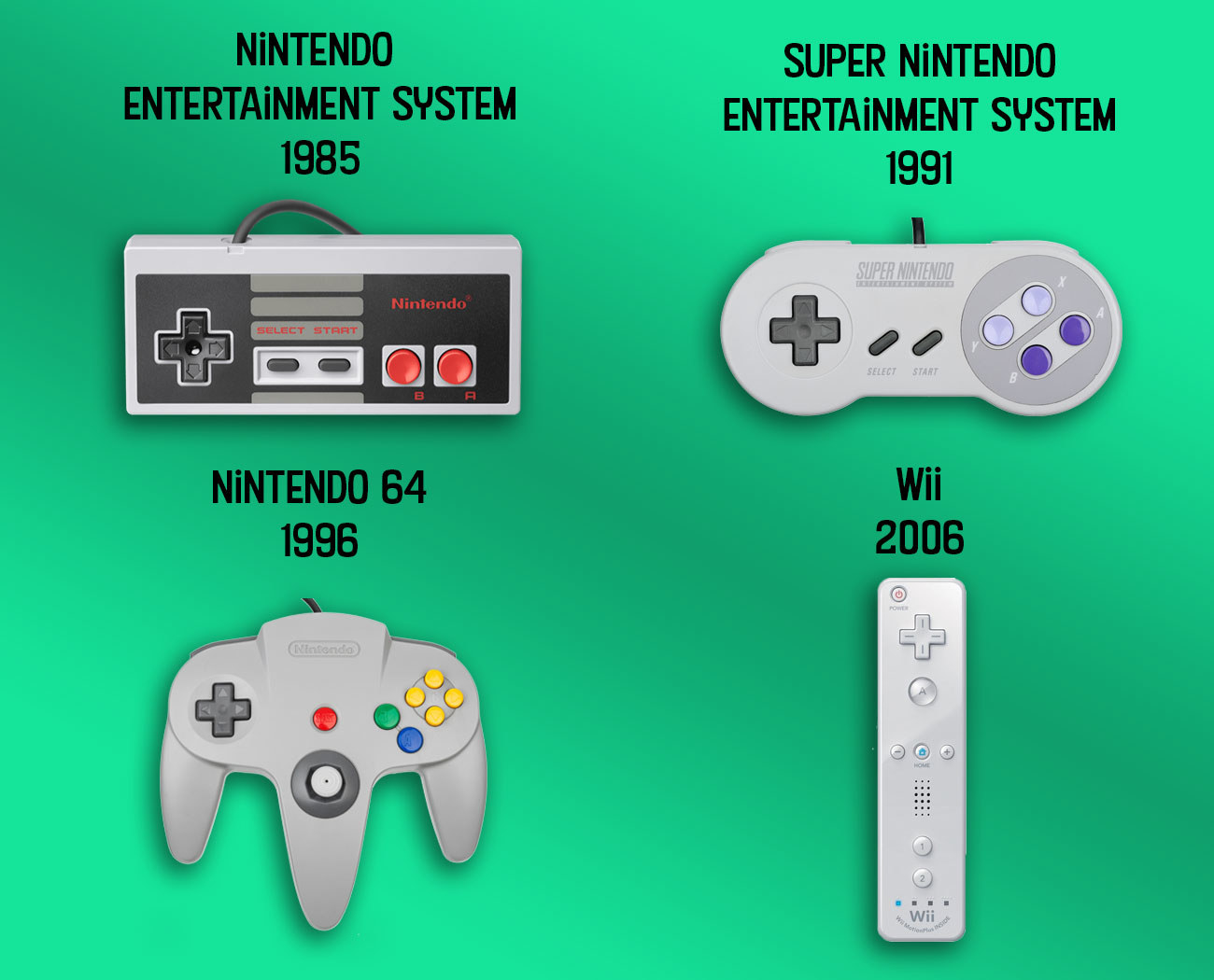 Сравнение nintendo. Wii Нинтендо 2006. Нинтендо 1996. Нинтендо 7 к. Super Nintendo пульт.
