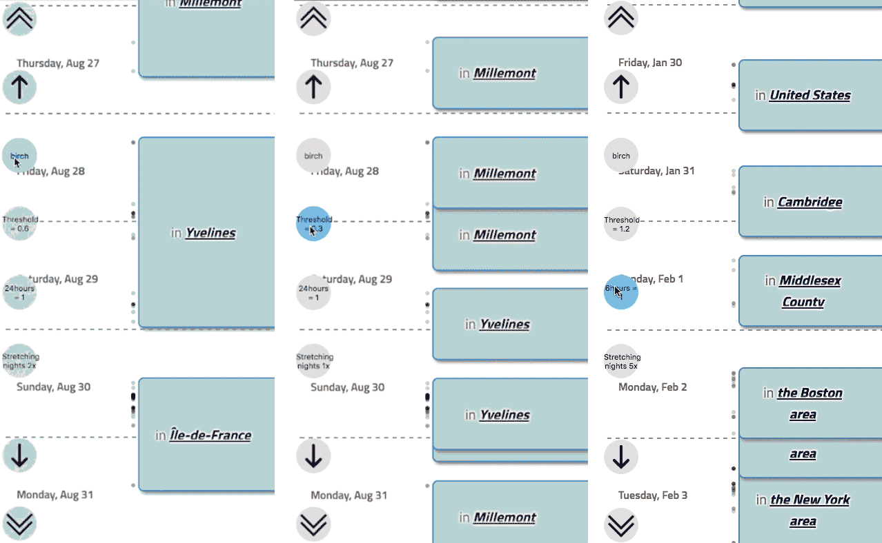 Switching up the clustering algorithm (left) changes the boundary position between clusters; decreasing the ratio of distance to time (center) creates clusters that span larger periods of time; adjusting the threshold of the algorithm (right) creates clusters that span larger timespans and geographic distances.