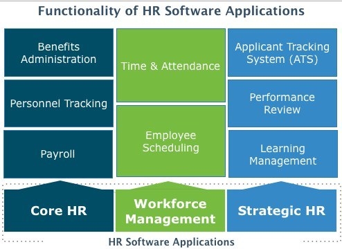 Remember that most finance departments – especially in larger organisations – will receive requests like this on a regular basis. If you really want to get your HR software purchase approved, it’s very important you make your case stand out. Highlight the benefits – and not the benefits to you personally, but rather, the benefits to your organisation as a whole!Extra tip: You might want to show your finance department competitor pricing, so that they know you have considered different costs, and that you are aiming to secure the most cost-effective deal for your organisation. For example: Company A costs just £1 – cheaper than Company B, at £2 (both offer the same features). However, I chose Company A over Company C because Company A offers Feature X – which Company C doesn’t.