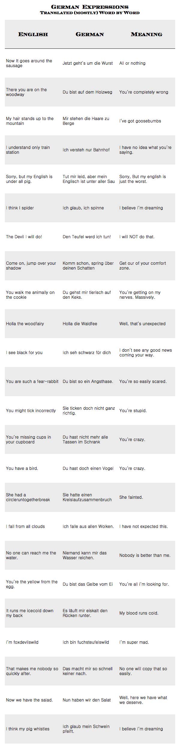 21 Reasons German Will Always Be The World S Weirdest Language