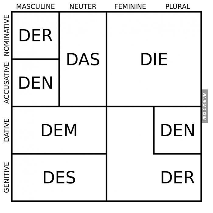 22 Beweise, dass Deutsch die schrägste Sprache der Welt ist