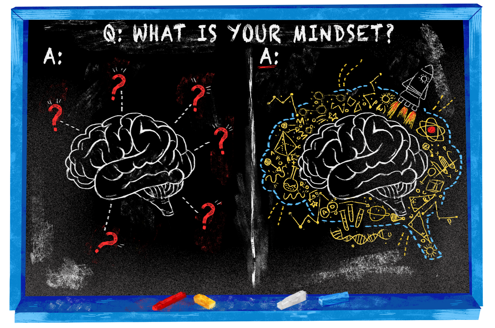 Mindset – Carol Dweck — Brothers and Books