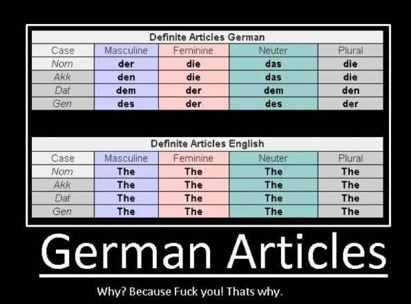 21 Of The Funniest Memes About Germany