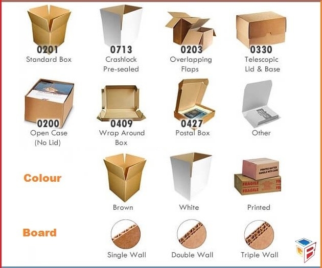 Why you need Box Printing?Boxes are considered the green roots of any production business; the purpose of them is to transport your products from warehouse to customer. During the whole process, maintaining out of the ordinary quality, handling safety risks and environment affects all these are matter of great concern for manufacturers. All and sundry knows the fifth “P” packaging is the only solutions for this. Heavy duty printed boxes that are quite essentials for your business, without having appealing and endless featured boxes you can’t stand in top list among competitors. Great looking and attractive boxes that satisfies the customer desires and complete all journeys from producer to customer was a herculean task but with the help of well-equipped machineries and packaging engineers you are now able to get rid of such hot potato. In order to stand out in this competition marketers are moving towards printing of boxes. Box printing contains material used in printing, ink quality, digital vs. die-cut printing and other ways. Purpose of Box Printing for Your ProductsMain purpose of boxes is to store your products, before planning you printing process you required to know the estimated life of the product for which you are going to sell, this would help in deciding the material you required. Especially when you are going to transport that require long journey then boxes should strong enough to complete journey. Boxes actually reflect your brand communicate with customer directly, these make brand messaging easier and enhances the buying behavior of the customer. Attractive, appealing and eye catching grab the attention of the customer and always clicks in the mind of customer. With the help of box printing you can clear the confusion in customer mind. Process of PackagingProcess of packaging starts from ideation to printing that includes; idea making, designing, selection of suitable material and finally production. In order to say unexpectedly Wow to your customer or doubling your product image, out of the ordinary care id required in printing process. Few printing techniques are following:•Flexography•Screen Printing•Litho Lamination•Printing on paper stocksFlexography for Low resolution SolutionsPrinting on boxes mainly depends upon the product specification flexography is not recommended for corrugated material boxes. In flexography rubber stamps are used for printing of boxes, the rubber stamps used water-ink, few materials love to absorb sufficient amount of water like corrugated material that’s why packaging engineers not recommended for corrugated material and high resolution printing. There are brown colored layers with at least with zigzag in between, pressed inside two plane sheets. Due to lawyers it absorbed much amount of ink, you can print plain text or two color printing on corrugated boxes by using this technique. Flexography requires fast drying in order to speed up the process. Screen Printing for your BoxesIn screen printing screen is used rather than rubber stamp, in this technique this is quite possible to print high resolution image on corrugated boxes. Screen with stencils, full of colors are forced on corrugated sheet, this process took place before cutting of boxes. Screen is made up of porous that spreads color equally on the sheet. If you are retailer then it must be your top priority. Something about Litho PrintingIn litho printing a paper sheet with full colors, brighten and high resolution can easily be produced. A printed paper through an offset printer is used to print a paper that later on glued on a cardboard. After glued this is used for boxes production. This box printing technique is used for high resolution imagery and clear furnished views. This is recommended by packaging experts for those who require shiny, plane and smooth surface material for products. Customization and PersonalizationIn customization you need to focus on customers’ needs, full featured with endless customization options packaging always become a point of attraction among customers. You can place logo, bar code, price, website, face book address and etc. This actually communicates with the customer and delivers your production info, better the way you represent better the sales opportunities for you. Whether you are selling retail products or cosmetics you need to focus on boxes printing especially, these actually let the people know about your brand. High quality printing on boxes not only enhances the sales opportunities but also help in advertising you product. Quality printing doubles the product impact in front of customer as first impression is the last impression.