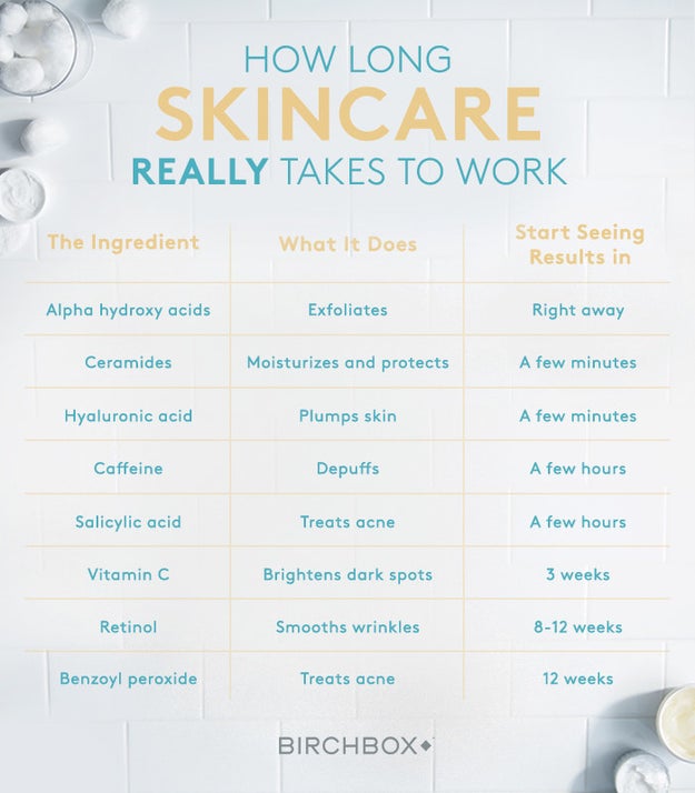 This chart will help you understand what certain ingredients do, and how long it'll take before you see results. Patience is key, but knowledge is power.