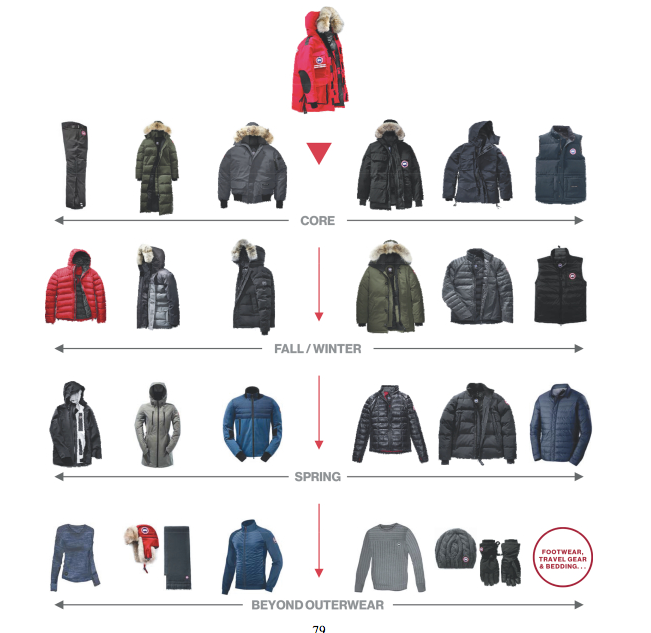 canada goose products