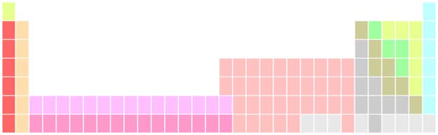 This Frustrating Quiz Will Really Test Your Periodic Table