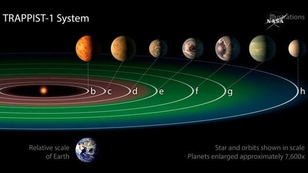 Por fin llegó la gran noticia: Hoy, a través de una transmisión en vivo, anunciaron no uno, ni dos... NASA descubrió 7 planetas similares en tamaño a la Tierra.