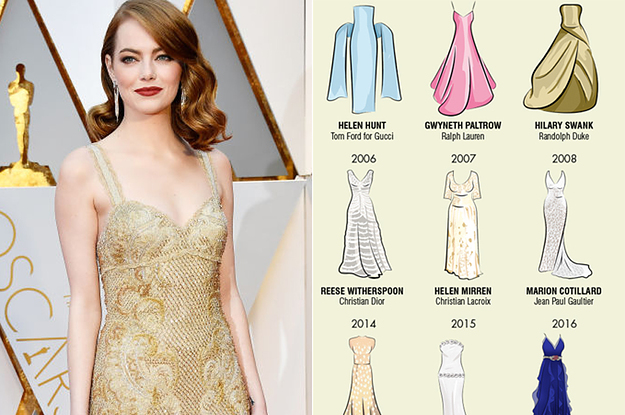 Gown Worn By A Best Actress Oscar Winner